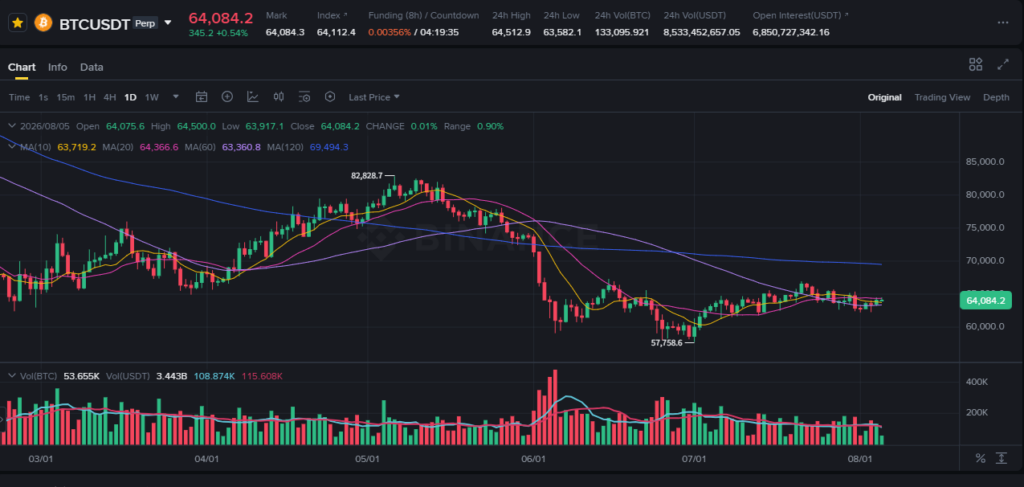 bitcoin chart